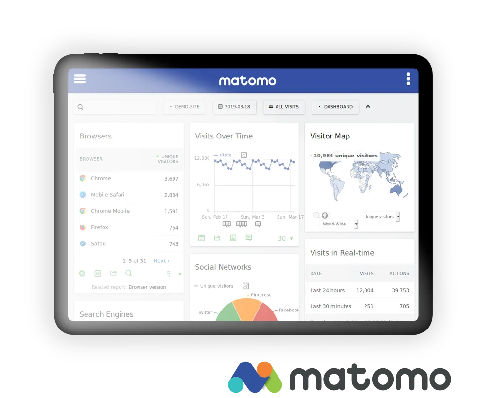 Tracking · Matomo · Google Analytics